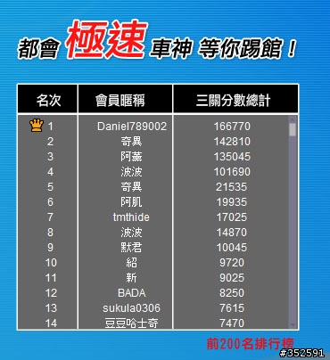 YAMAHA GTR 全新八色網路賽車你來軋，這遊戲...