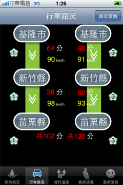 [免費] i68國道資訊Live & 墾丁春吶替代道路