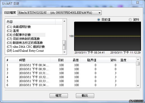 HD Tune Pro 4.01說我的硬碟有問題