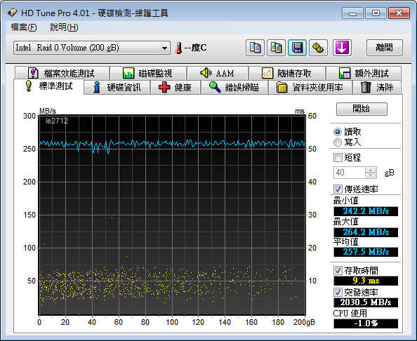 Hitachi 7K1000.C 1TB 效能分享