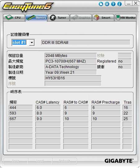 AMD 955 超頻至 3931.83Mhz