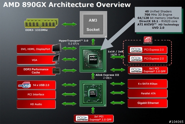 AMD 890的開核，M4A89GTD PRO輕鬆Core Unlocker