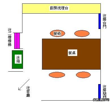 求助.小空間廚房擺設.請大家建議.謝謝.