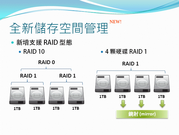 [開箱] Synology 2010旗艦機種 DS710+