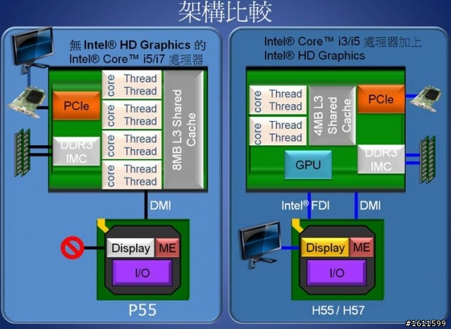 Gigabyte GA-H55M-USB3混搭i3-530跟Liteon藍光DVD ROM