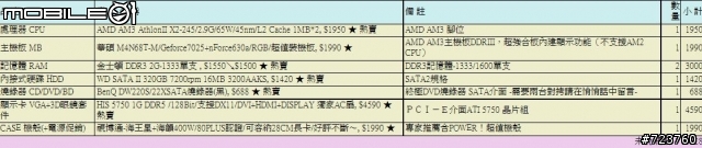 最終決定了~~大家覺得這樣子搭配如何呢?? 沒發新文舊文修改@@"
