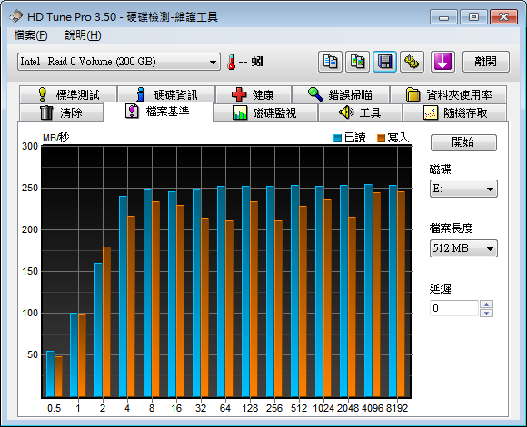 Hitachi 7K1000.C 1TB 效能分享