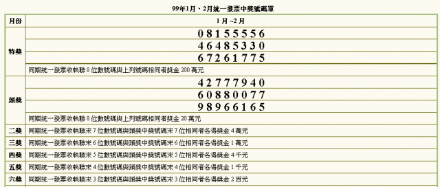 進來對『統一發票』。
