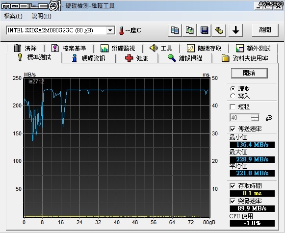 Express card轉USB 3.0 + Intel SSD 實測!!
