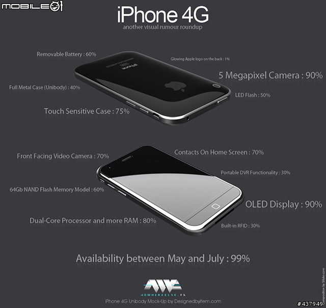 iphone 4g (rumor)