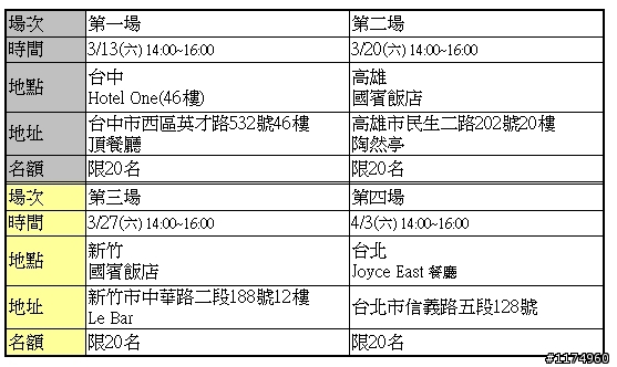 【麥卡倫 鑑賞品酩會】小惡魔獨家，巡迴帶您共賞全世界最珍貴的事物 (飲酒過量 有礙健康)