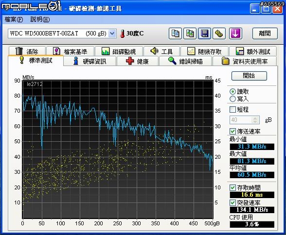 Express card轉USB 3.0 + Intel SSD 實測!!