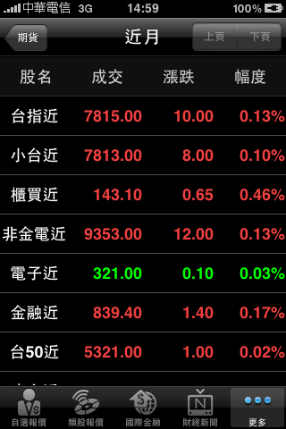 [分享]免費的iPhone股市看盤軟體－「行動股市」