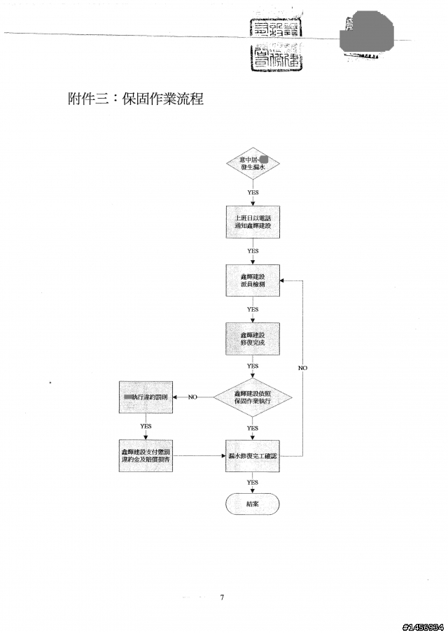 鑫輝建設意中居房屋出現漏水問題,歷經多次商討才爭取到的房屋保固內容大公開及提醒網友注意事項