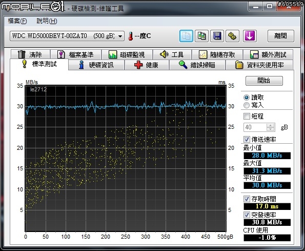 Express card轉USB 3.0 + Intel SSD 實測!!