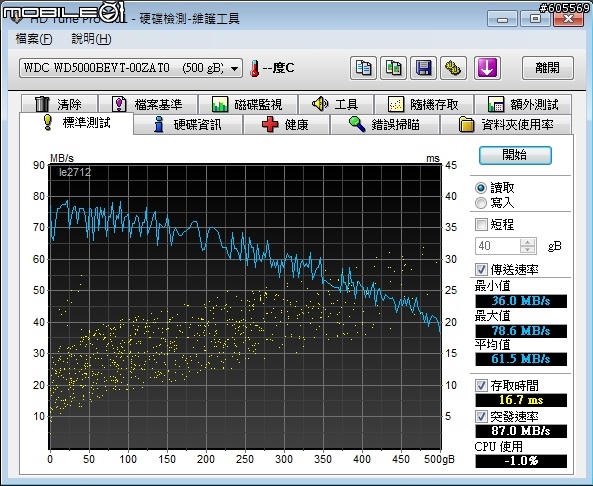 Express card轉USB 3.0 + Intel SSD 實測!!