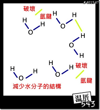 電子防潮箱 物理式和晶片式除濕方式的差異 後續實驗狀況 還有原理說明