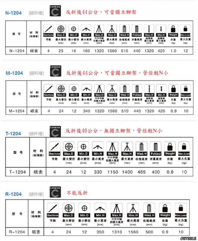 [開箱+圖多+3/31更新] 思銳Sirui碳腳N1205+Photo Clam PC-33NS雲台
