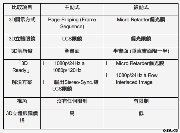 [轉貼]認識「3D TV」廬山真面目