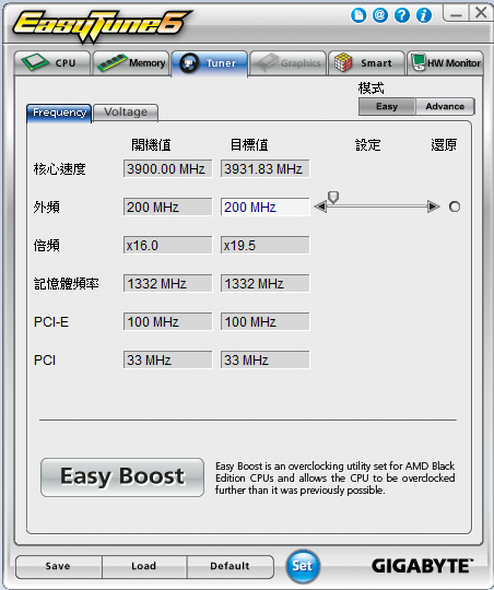 AMD 955 超頻至 3931.83Mhz