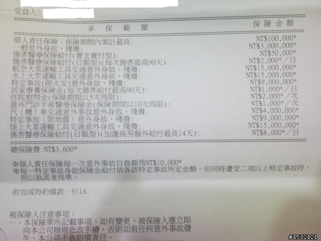 傷害保險年繳3600可以買哪一家保障最高啊？