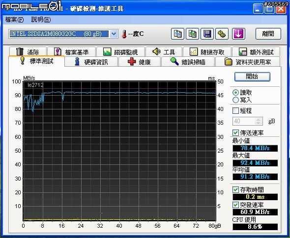 Express card轉USB 3.0 + Intel SSD 實測!!