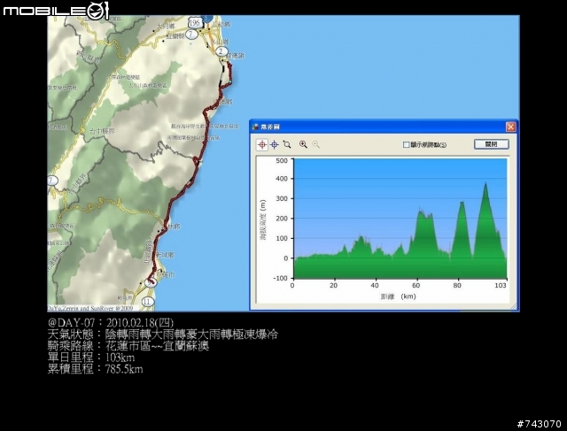 2010.02.12~02.20(9日環島)~冷.濕~圖多~D5--D9