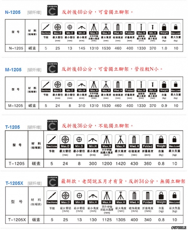 [開箱+圖多+3/31更新] 思銳Sirui碳腳N1205+Photo Clam PC-33NS雲台