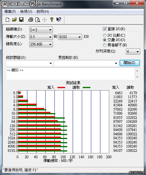 [開箱文] WD6402AAEX 好強悍阿！附上測試圖！