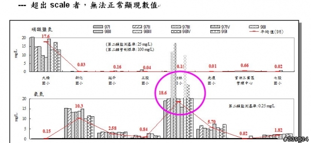 有請高手協助唷關於office excel