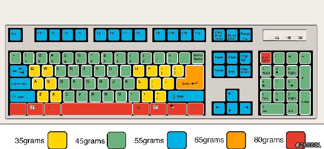 [分享]窮人的好鍵盤Key Tronic E06101P2