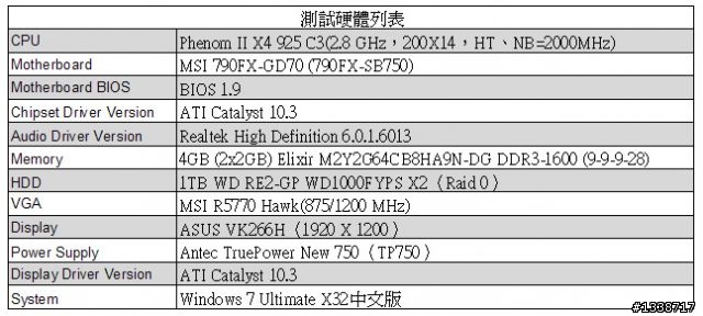 [最具CP值的四核飛龍] AMD Phenom II X4 925 C3版加DDR3 1600之效能體驗