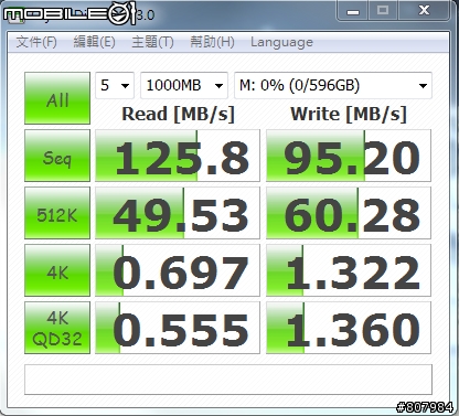 [開箱文] WD6402AAEX 好強悍阿！附上測試圖！