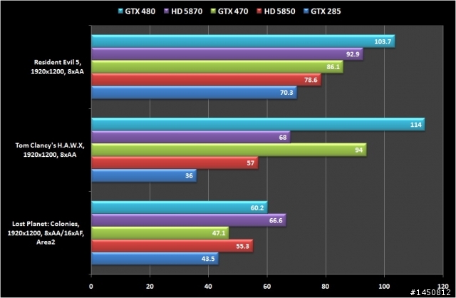 [開箱] 再貴也要拆，技嘉GeForce GTX 480完全拆解！