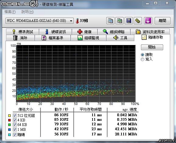 [開箱文] WD6402AAEX 好強悍阿！附上測試圖！