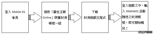 《霸世王朝Online》亂世之下˙強者為霸 『封測帳號』索取活動！