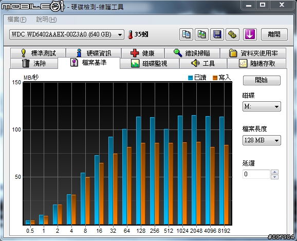 [開箱文] WD6402AAEX 好強悍阿！附上測試圖！