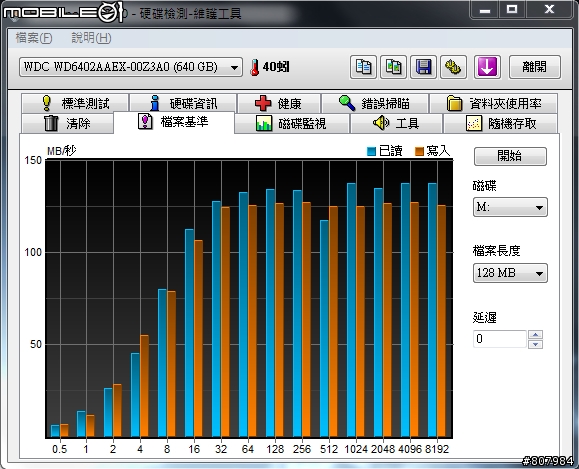 [開箱文] WD6402AAEX 好強悍阿！附上測試圖！