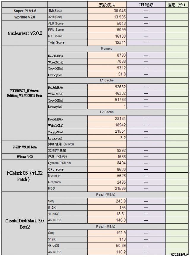 [雙Lan、DP介面支援] 搭載890GX晶片組的精英ECS A890GXM-AU來囉