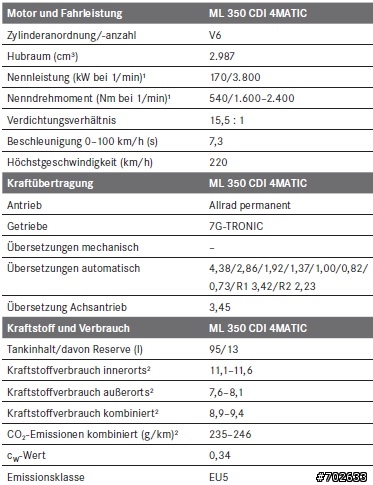 德國原廠ML350 CDI有更新動力數據!!!