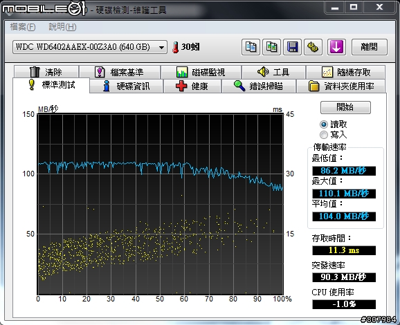 [開箱文] WD6402AAEX 好強悍阿！附上測試圖！