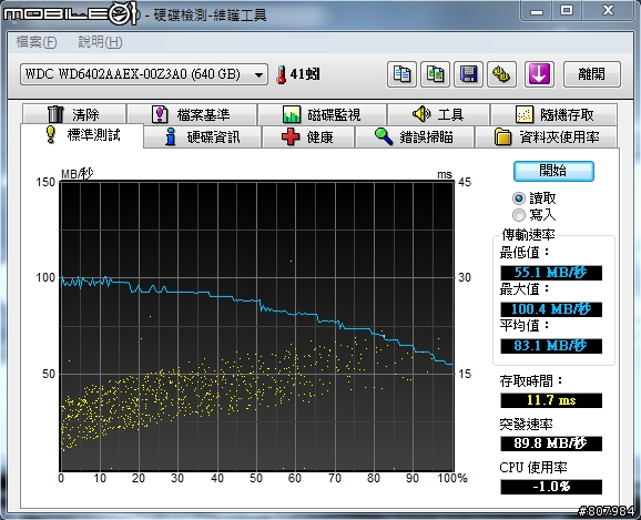 [開箱文] WD6402AAEX 好強悍阿！附上測試圖！