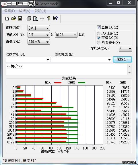 [開箱文] WD6402AAEX 好強悍阿！附上測試圖！