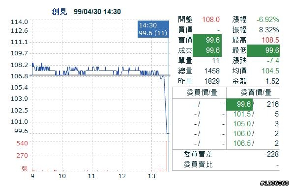 創見(2451)怎麼會這樣?