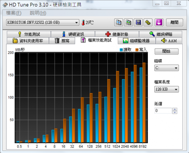 分享金士頓固態硬碟SNVP325-S2/128GB  內建128MB cache