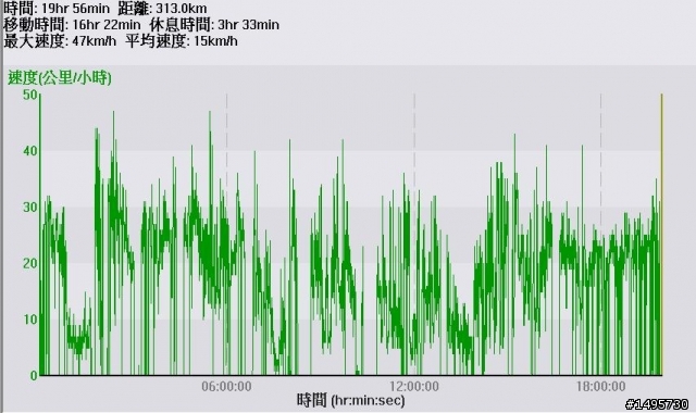 我騎小折...瘋300...追逐瘋.追逐太陽