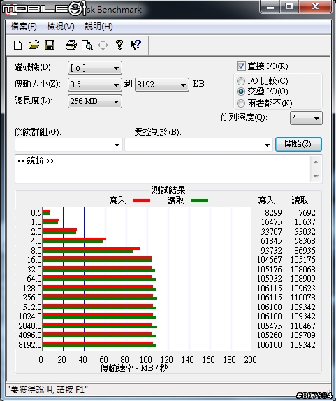 [開箱文] WD6402AAEX 好強悍阿！附上測試圖！