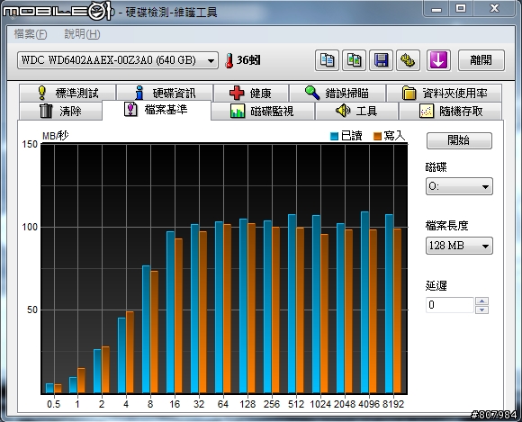 [開箱文] WD6402AAEX 好強悍阿！附上測試圖！