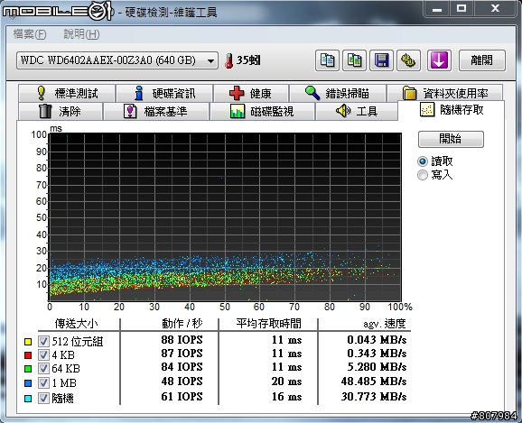 [開箱文] WD6402AAEX 好強悍阿！附上測試圖！