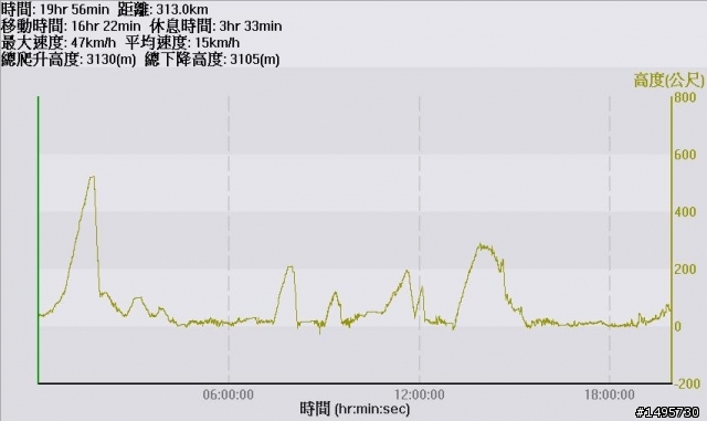 我騎小折...瘋300...追逐瘋.追逐太陽
